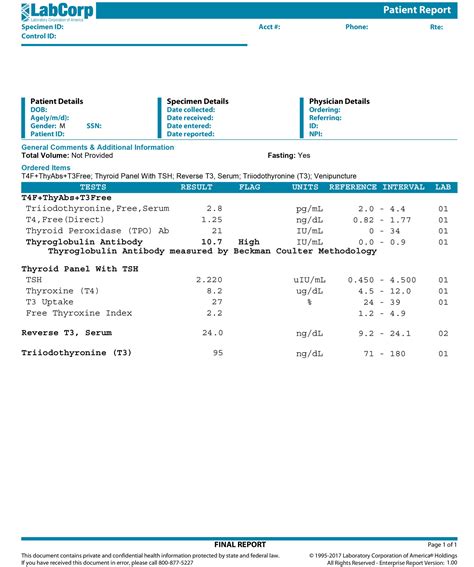 sppmci patient result|Labcorp Test Results .